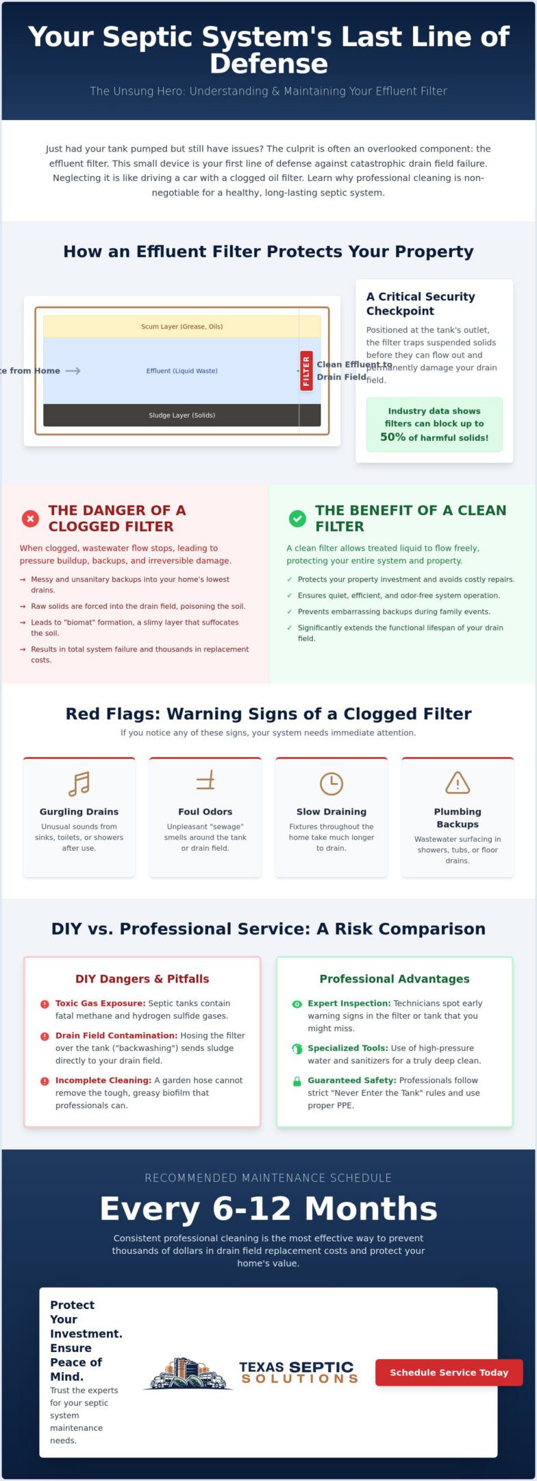 Professional Septic Filter Cleaning Service: The Homeowner’s Guide for 2026