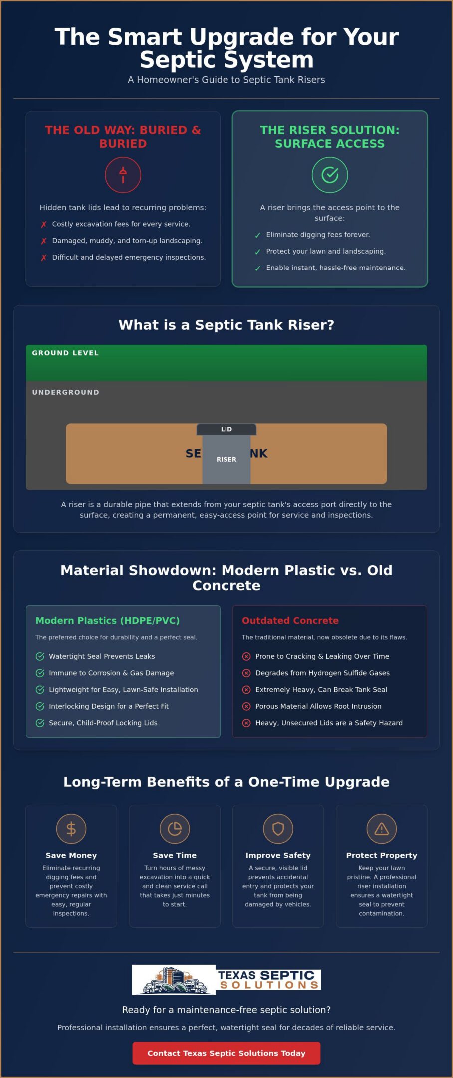 Septic Tank Riser Installation: The 2026 Homeowner’s Guide to Easier Maintenance
