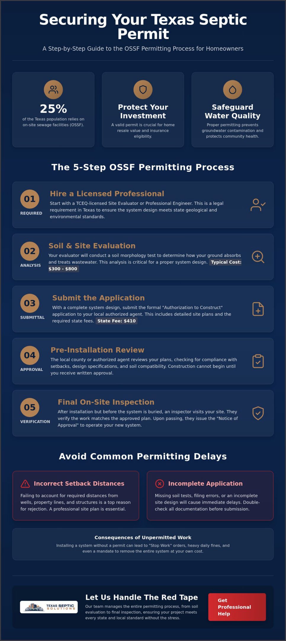 Texas Septic Tank Installation Permits: The Complete 2026 Guide