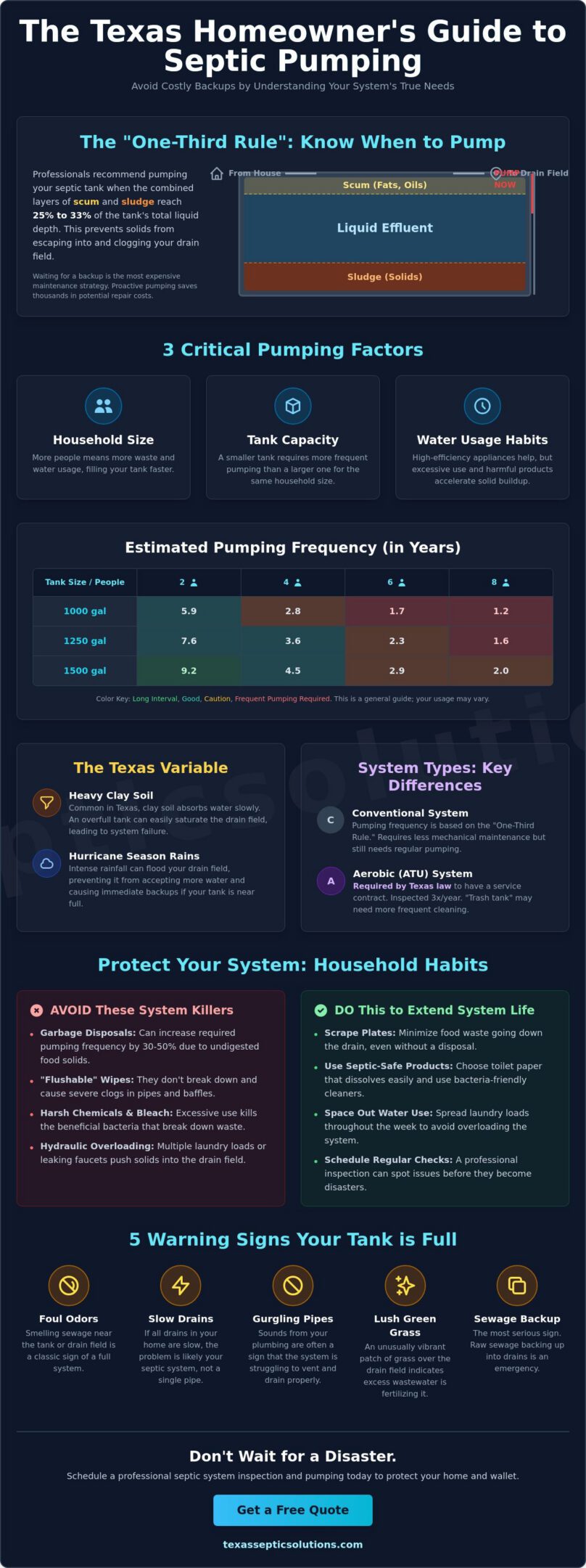 How Often Should You Pump Your Septic Tank? The 2026 Homeowner’s Guide