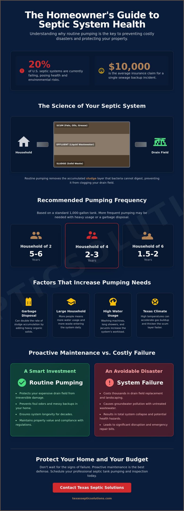 Routine Septic Tank Pumping: The Homeowner’s Essential Guide for 2026