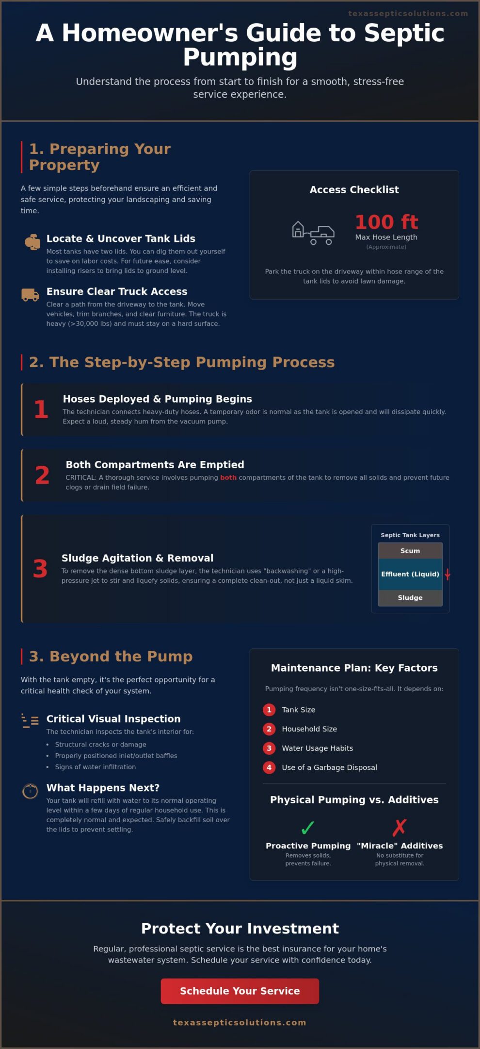What to Expect During Septic Pumping: A Complete Homeowner’s Guide