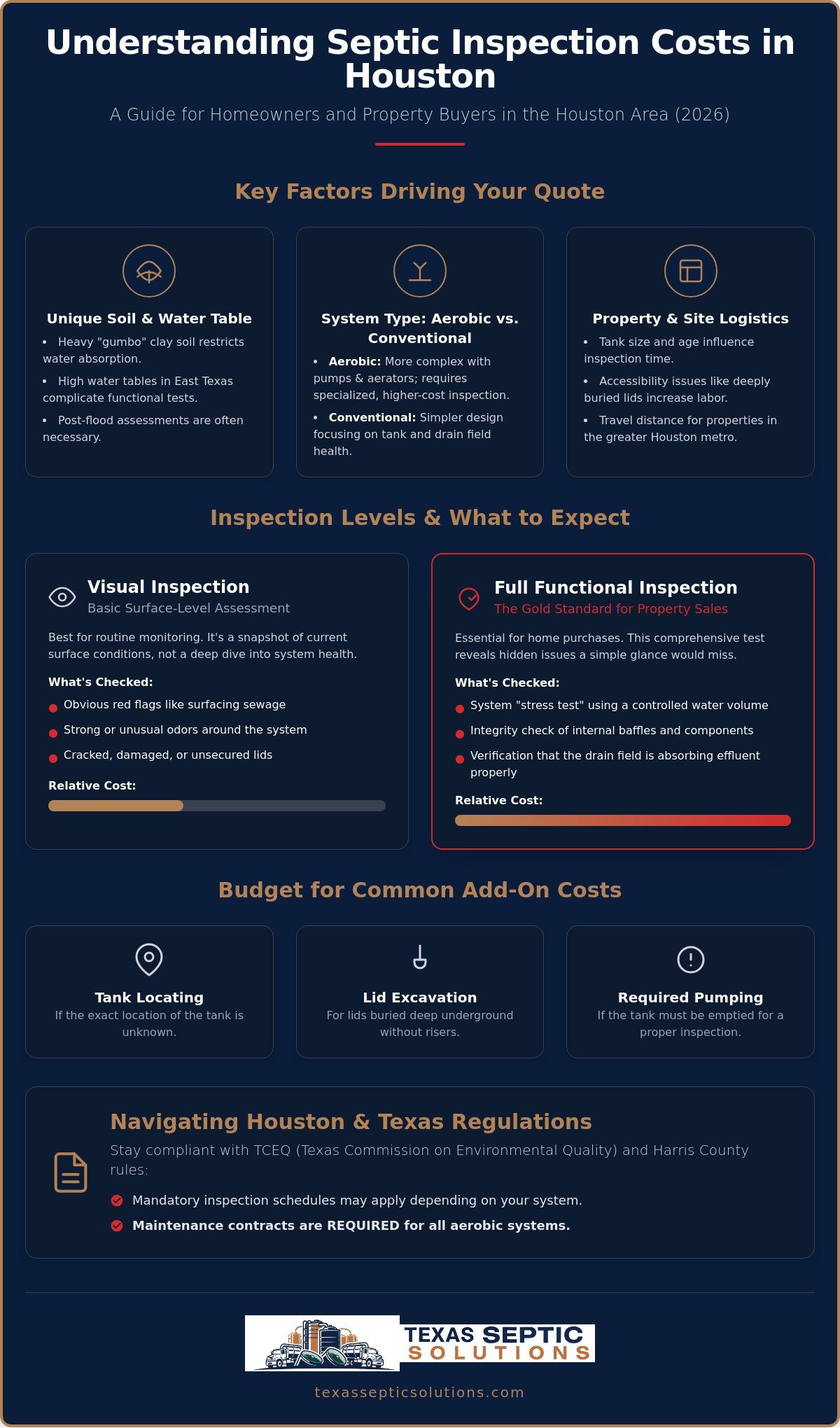 How Much Does a Septic Inspection Cost in Houston? (2026 Guide)