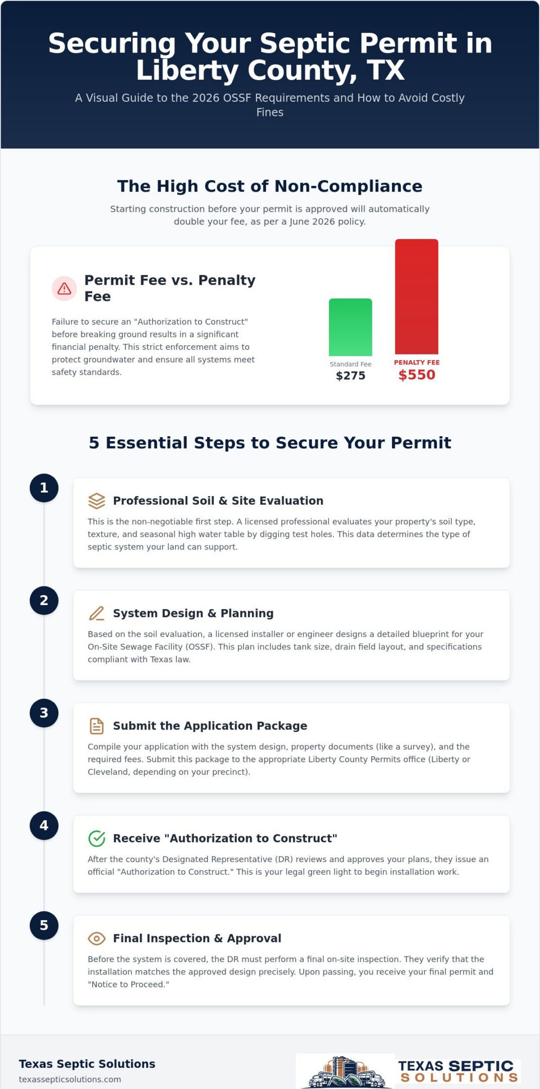 How to Get a Septic Permit in Liberty County TX: The 2026 Homeowner's Guide