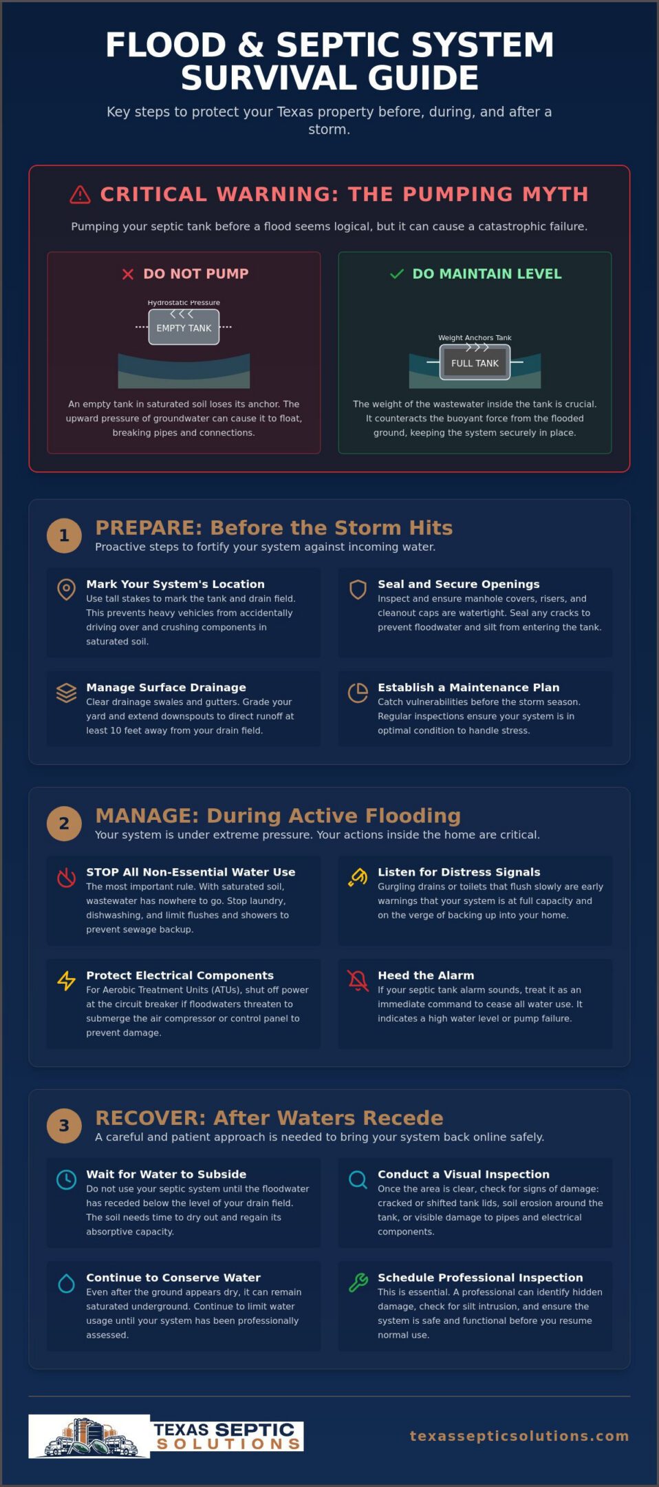 How to Protect Your Septic System During a Flood: A Texas Homeowner’s Guide