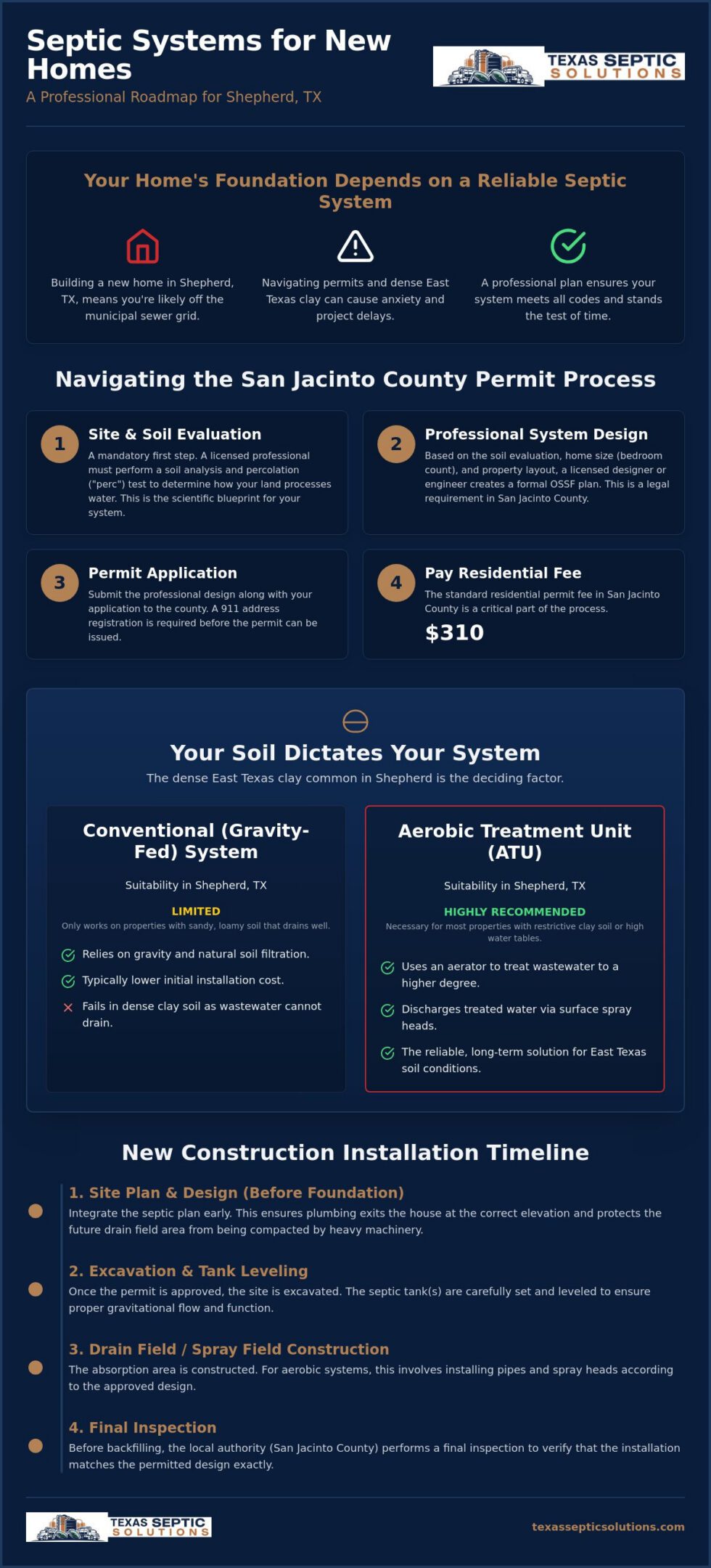Installing a Septic System for a New Construction Home in Shepherd, TX: A Complete Guide