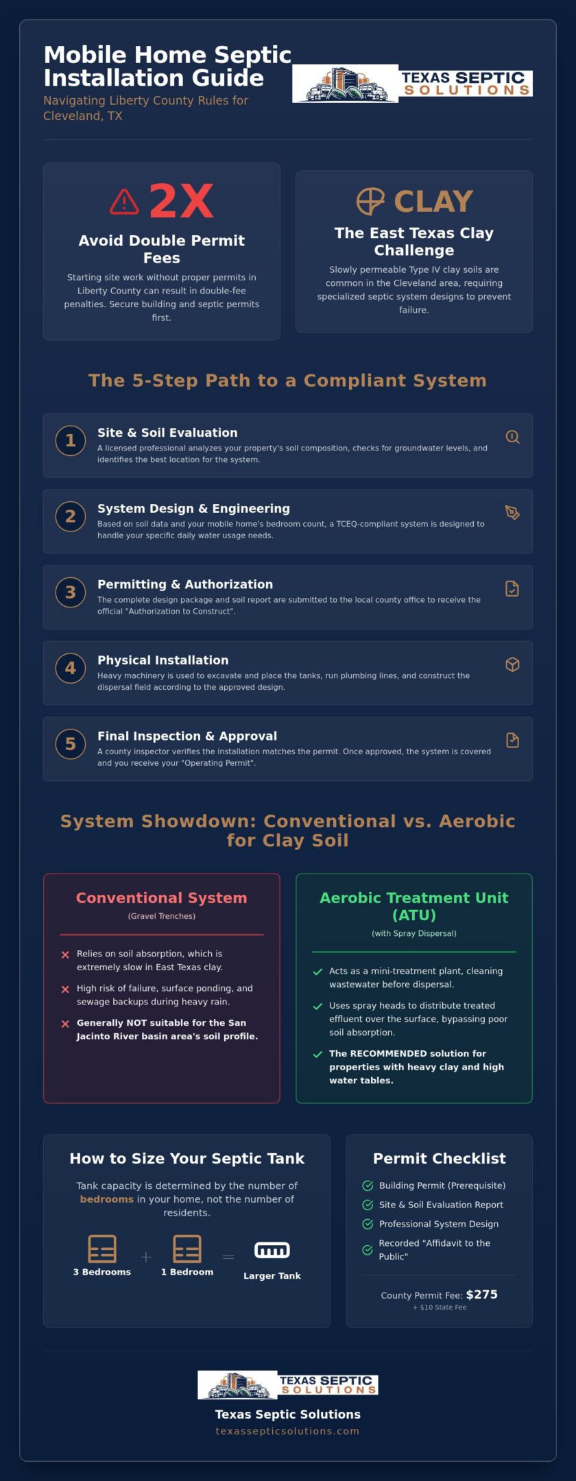 Mobile Home Septic System Installation in Cleveland, TX: The 2026 Homeowner’s Guide