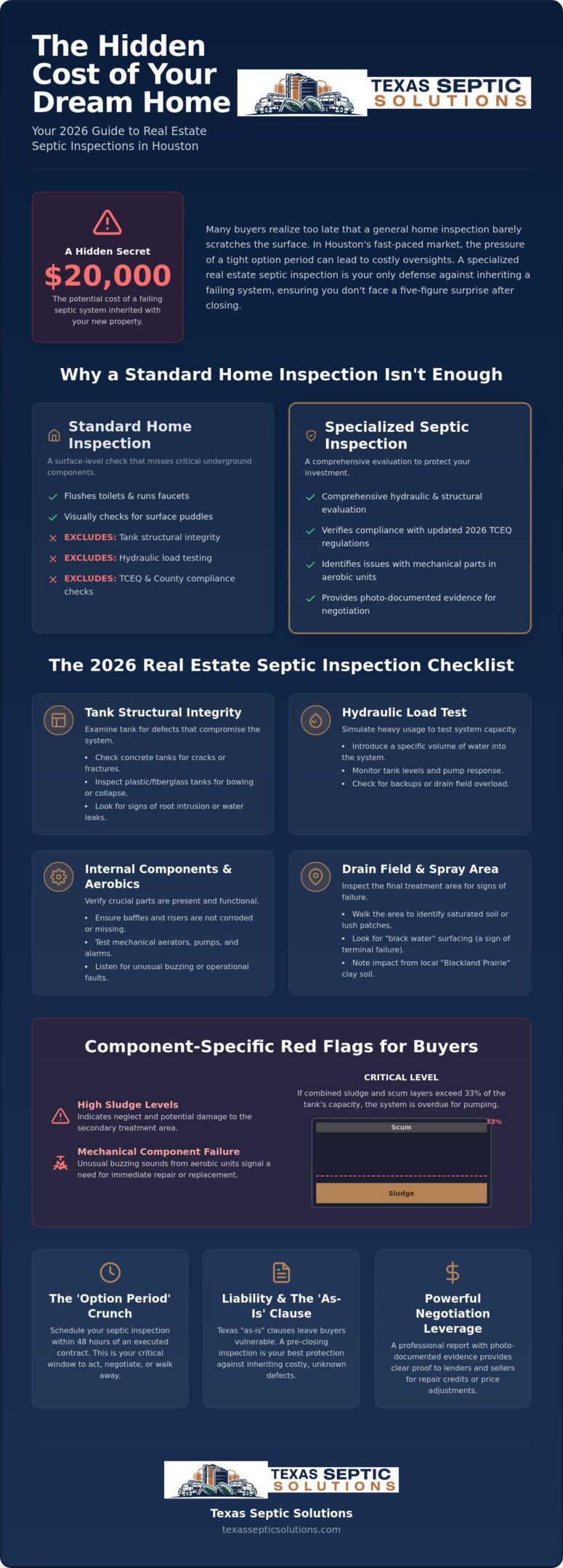 Real Estate Septic Inspection Houston: The Ultimate 2026 Buyer & Seller Checklist