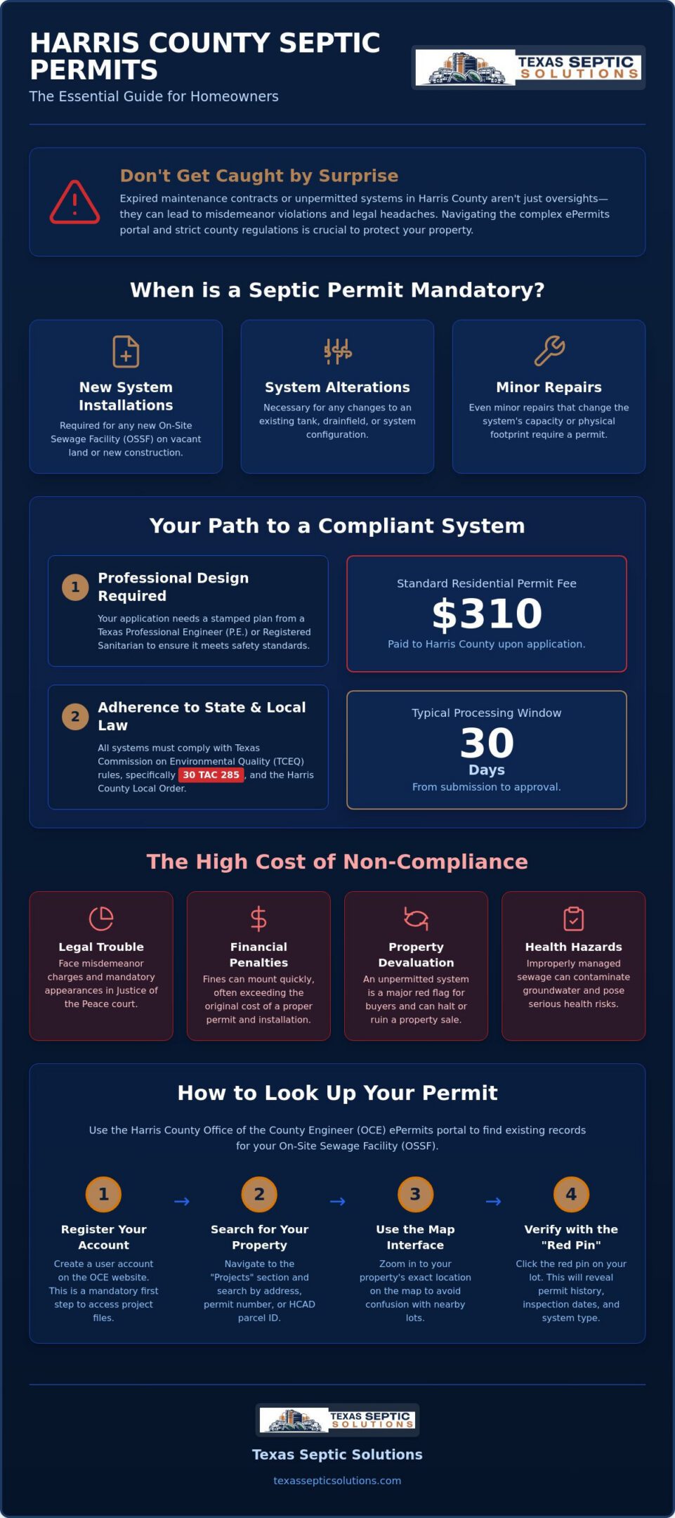 Septic Permit Requirements in Harris County: A 2026 Homeowner’s Guide