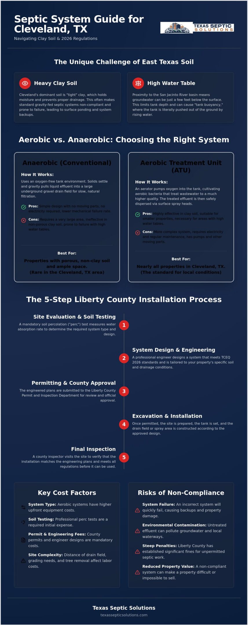 Septic System Installation in Cleveland, TX: 2026 Homeowner’s Guide