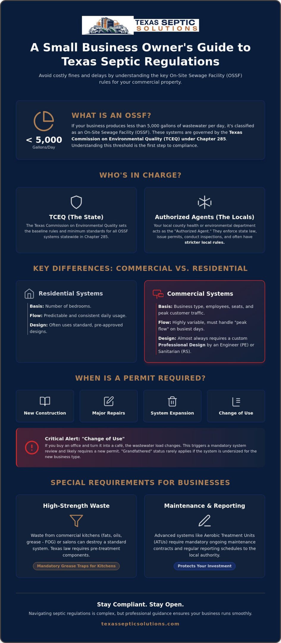 Septic System Regulations for Small Business in Texas: 2026 Compliance Guide
