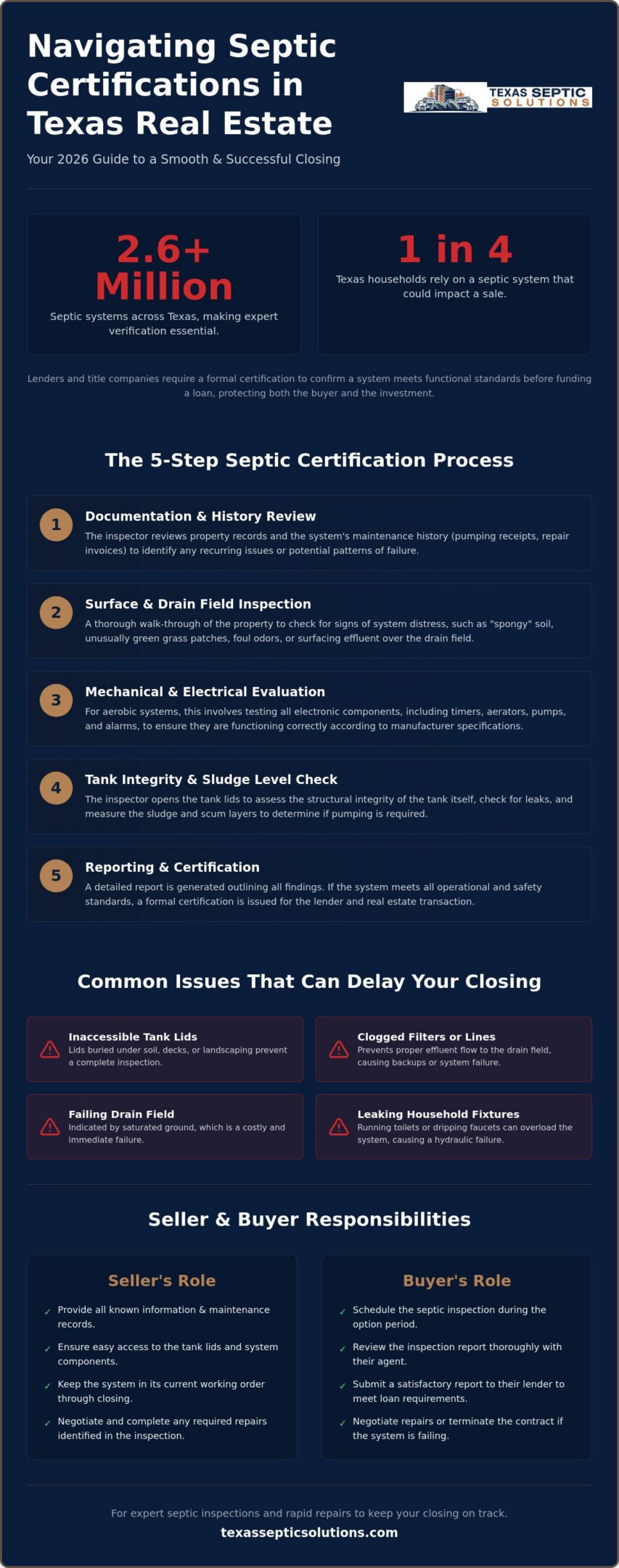 Septic Tank Certification for Real Estate Transactions: The 2026 Texas Guide