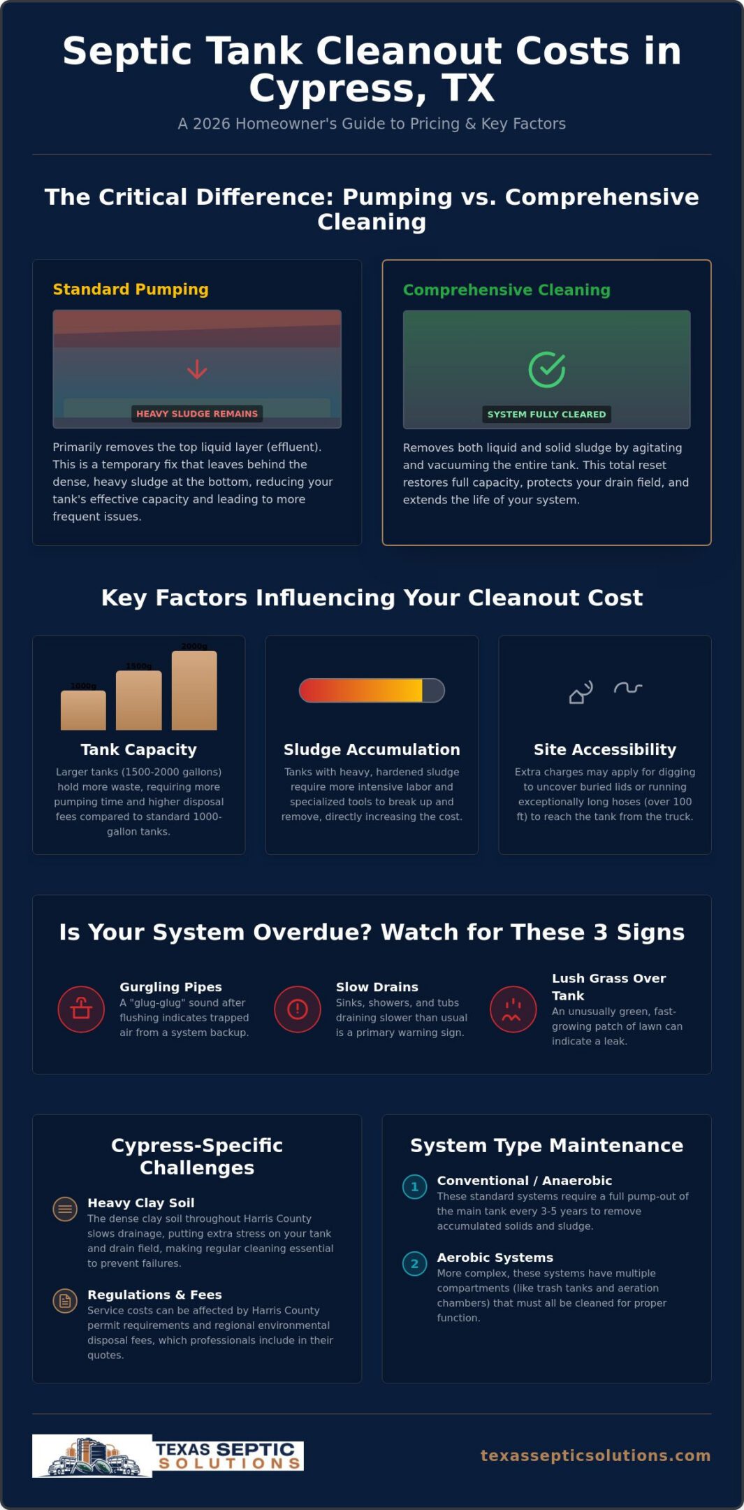 Septic Tank Cleanout Cost in Cypress, TX: 2026 Homeowner’s Price Guide