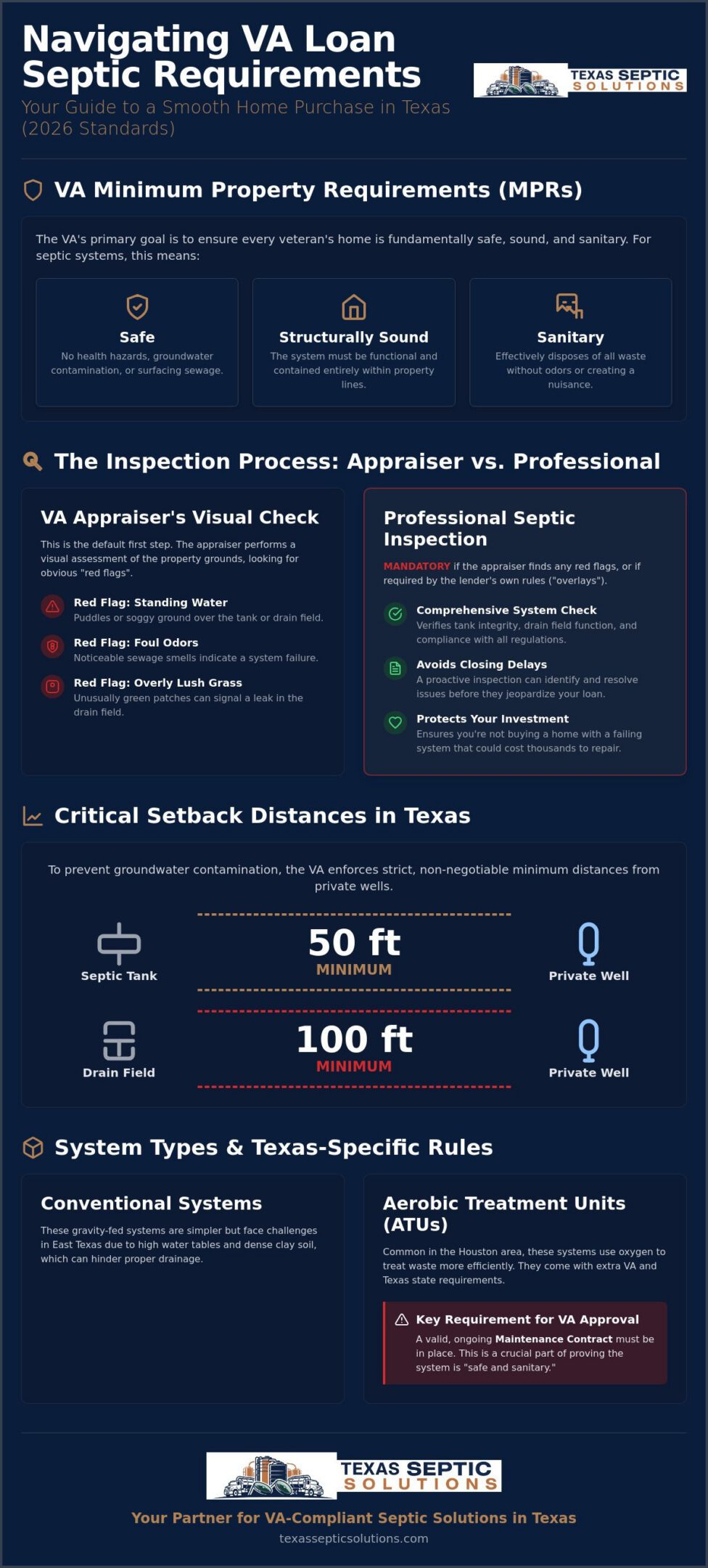 Septic Tank Inspection for VA Loan: The 2026 Texas Homeowner’s Guide