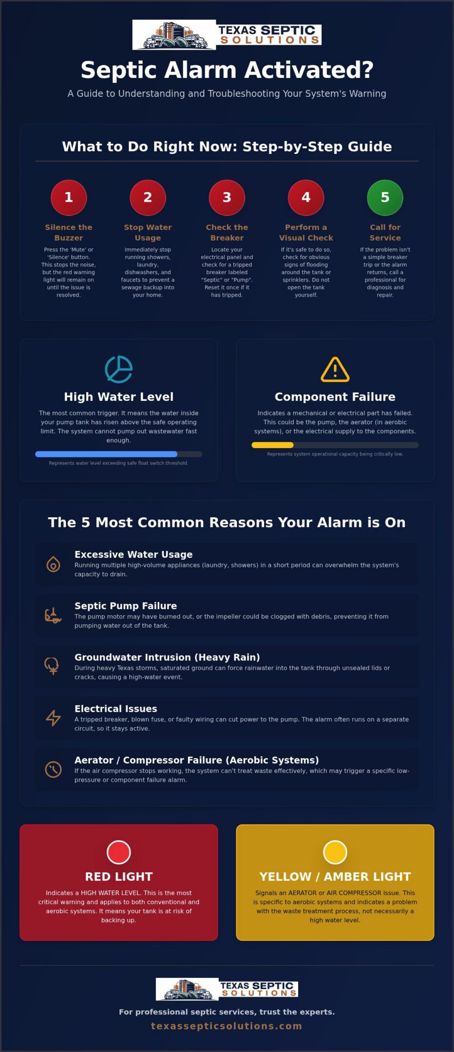 Why Is My Septic Tank Alarm On? 5 Common Causes & Solutions for 2026