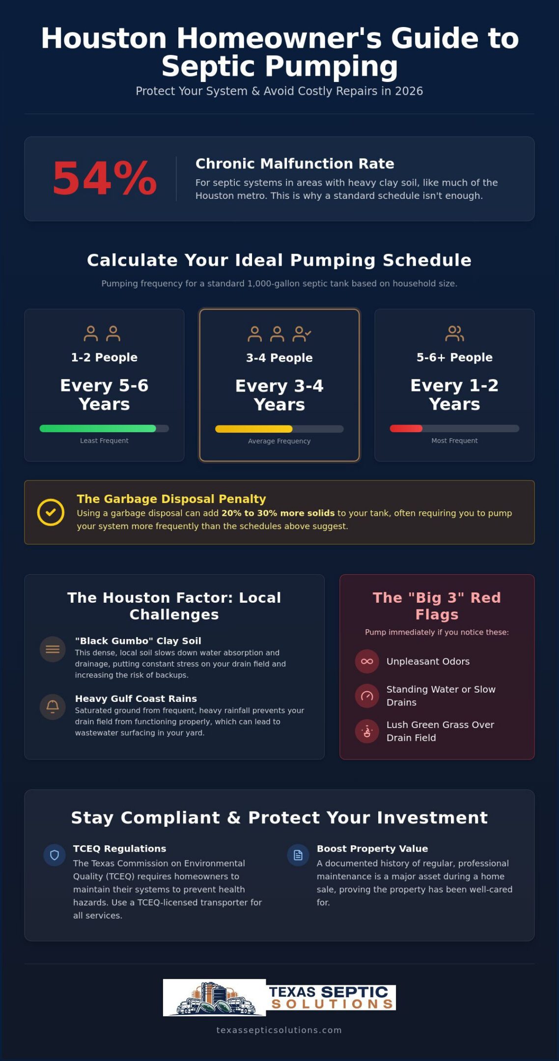 Septic Tank Pumping Frequency Houston: The 2026 Homeowner Guide