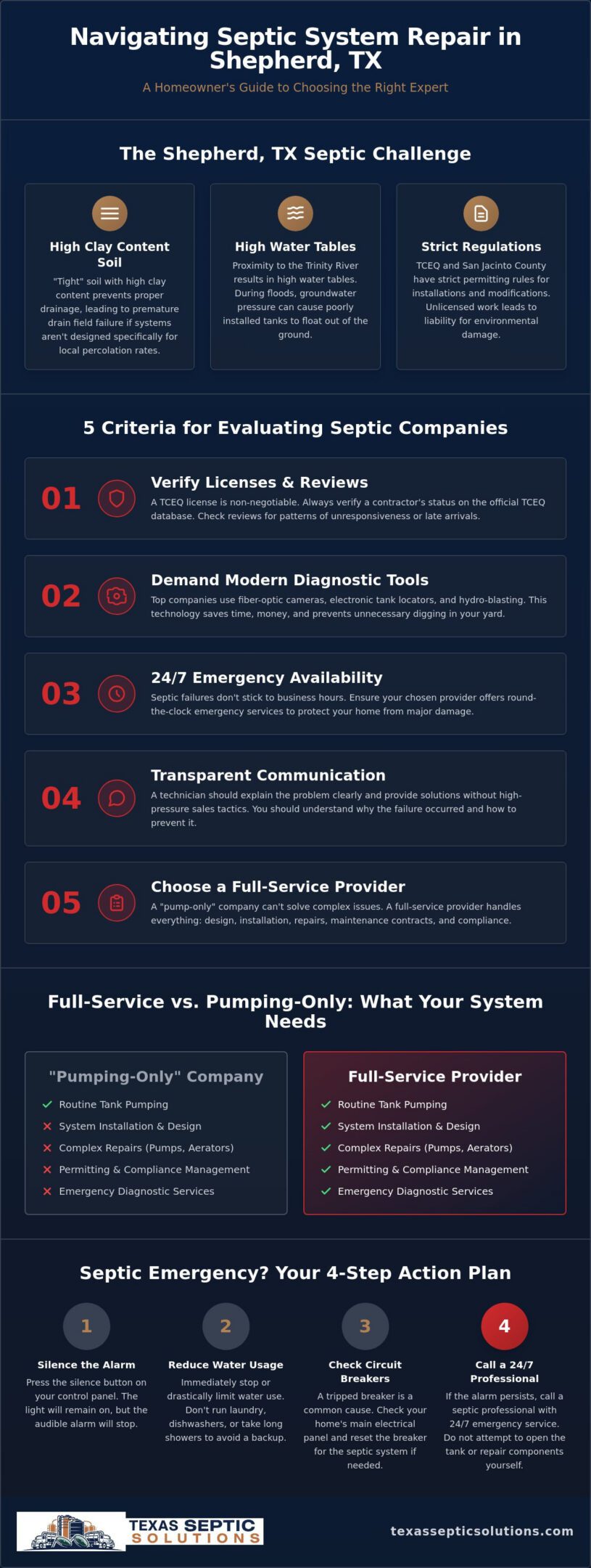 Best Septic Company Near Shepherd TX: Your 2026 Homeowner’s Guide