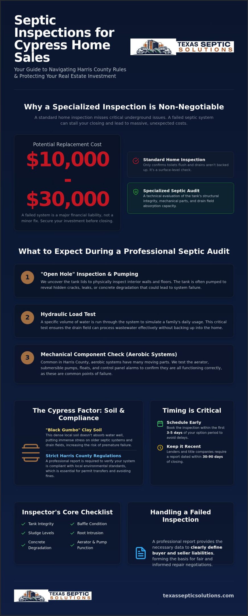 Cypress Septic Inspection: 2026 Homeowner's Guide