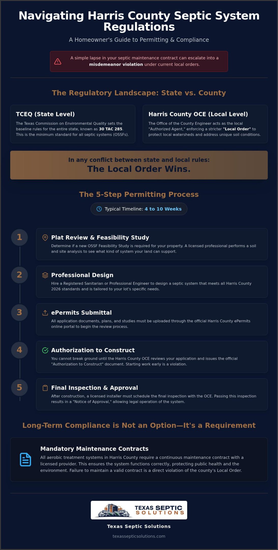 Harris County Septic System Regulations: The 2026 Homeowner’s Compliance Guide