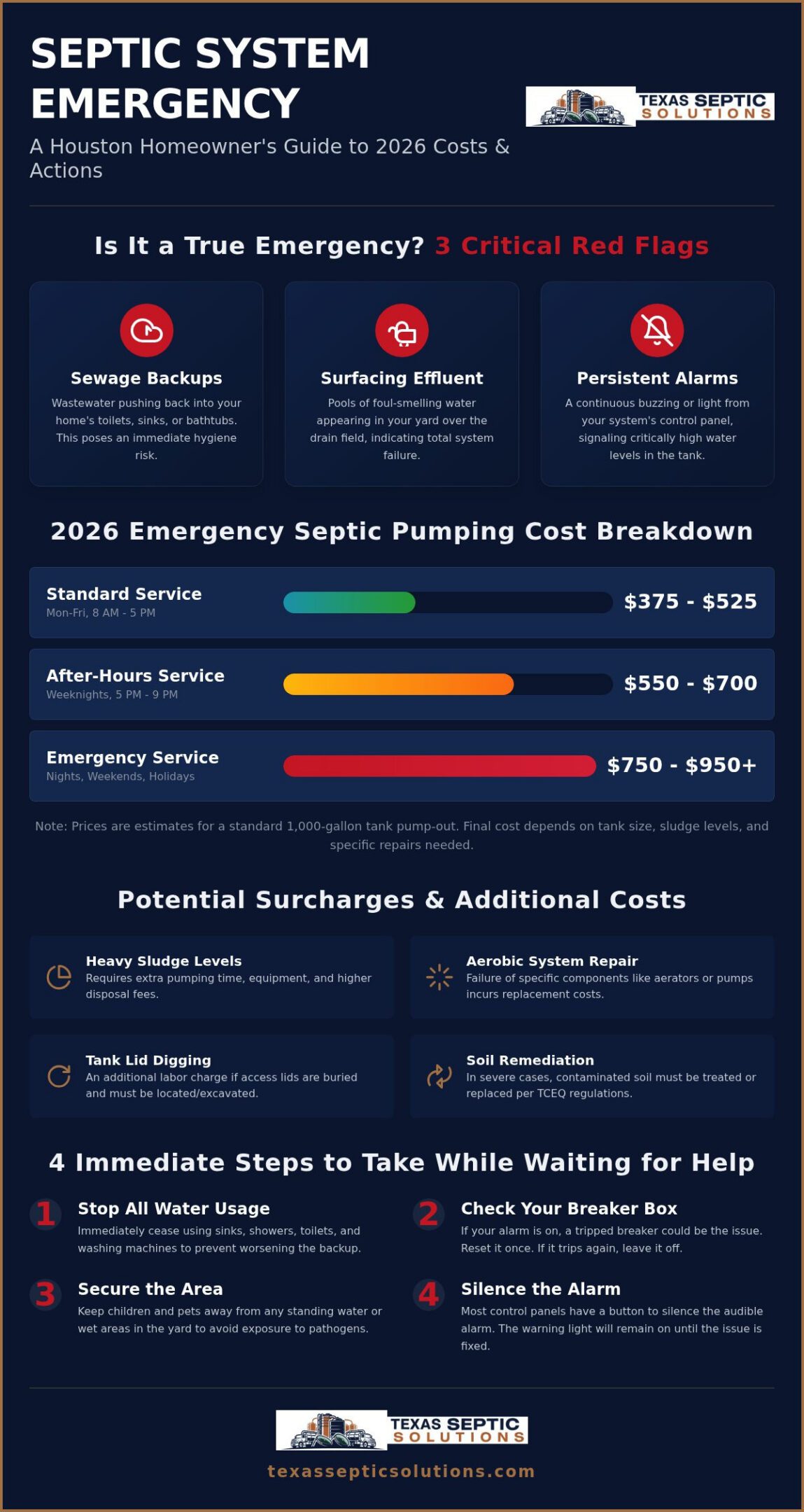 Cost of Emergency Septic Service Houston: 2026 Pricing Guide