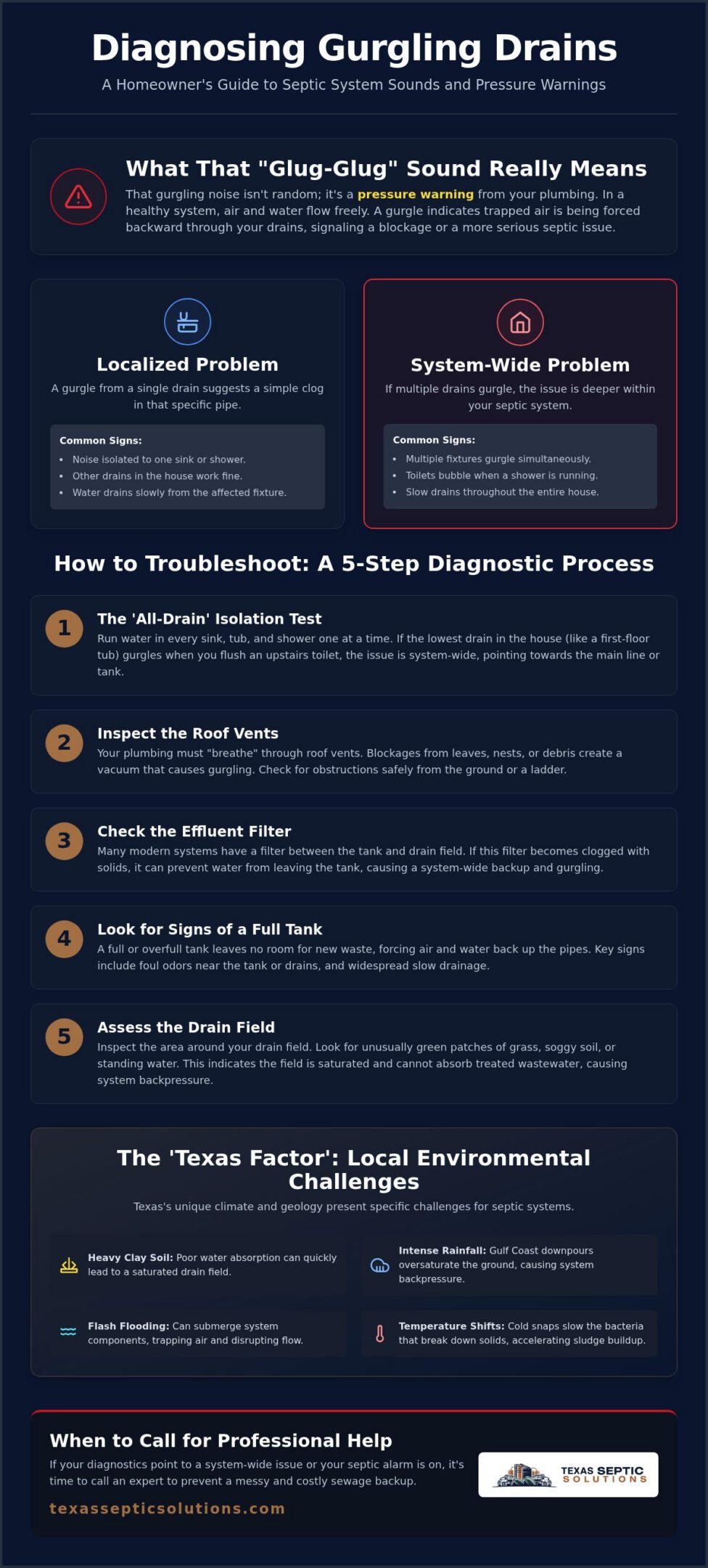 Fixing Septic Gurgling in Drains: A Texas Homeowner’s Troubleshooting Guide (2026)