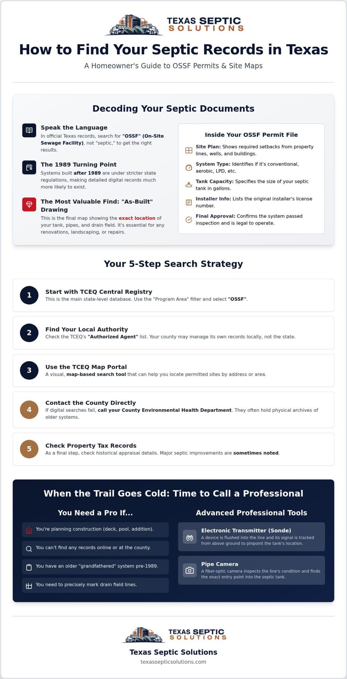 How to Find Septic Tank Records in Texas: A Step-by-Step Homeowner Guide (2026)