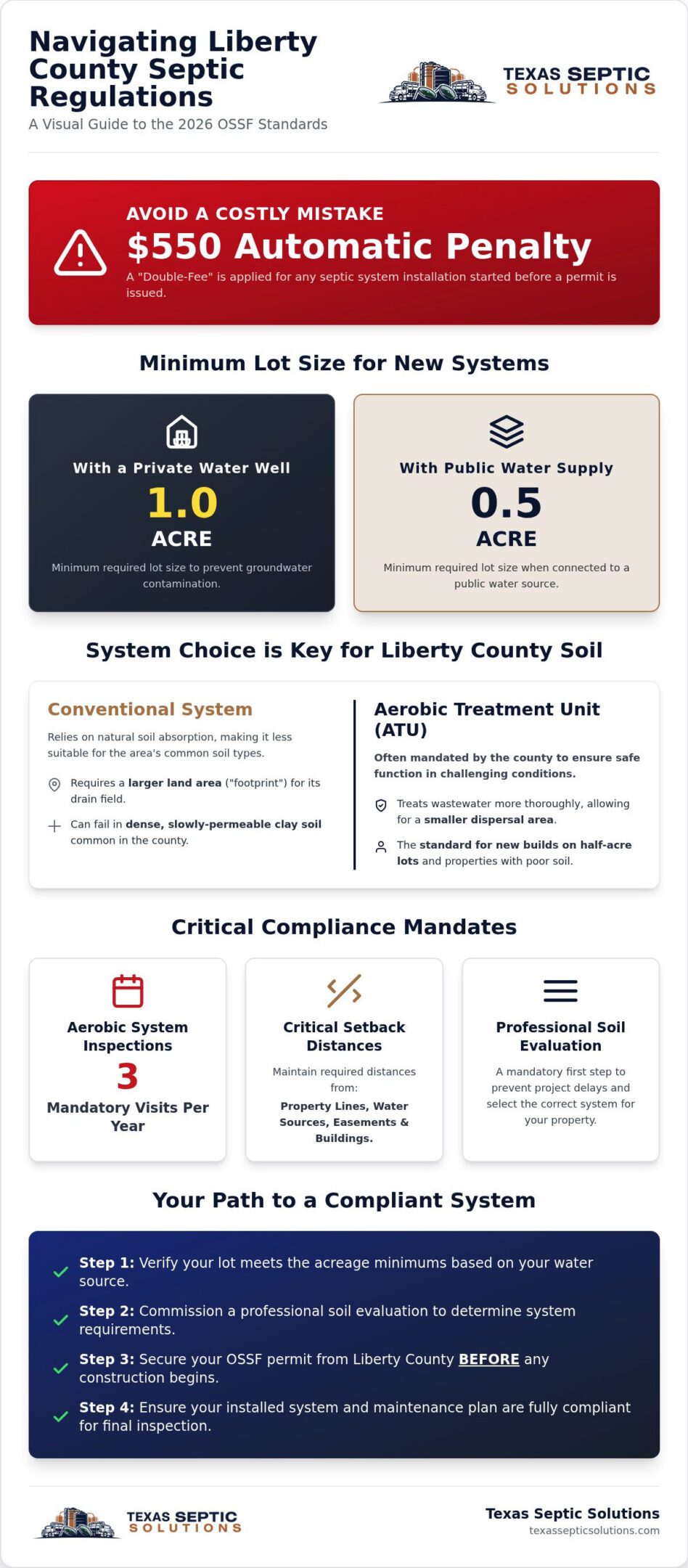 Liberty County Septic Regulations: The 2026 Homeowner’s Reference Guide