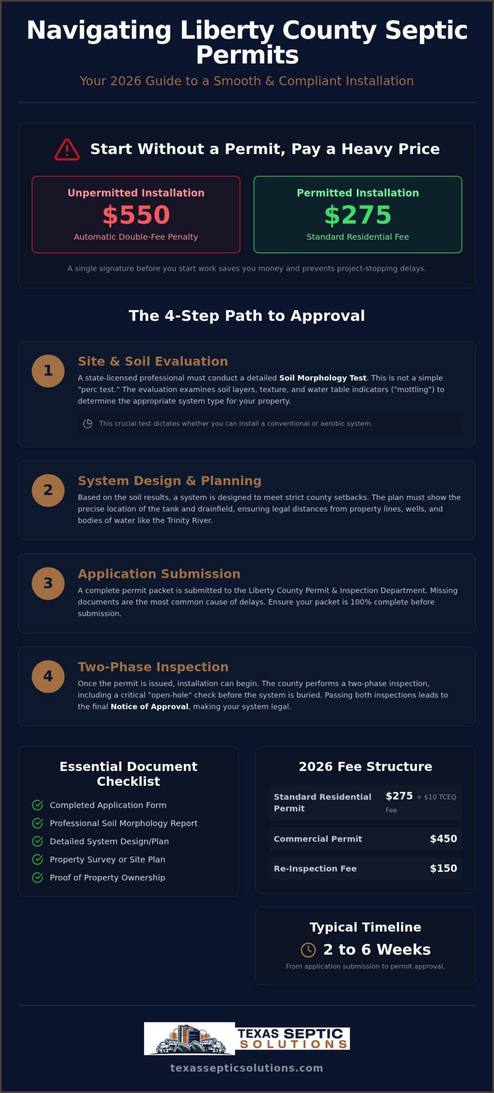 Liberty County Septic Tank Permits: 2026 Guide
