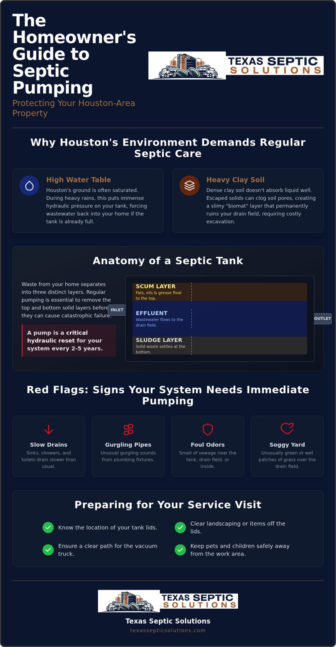 Professional Septic Tank Pumping in Houston TX: The 2026 Homeowner’s Guide