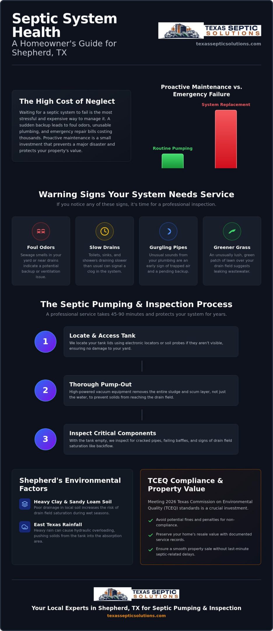 Septic Pumping and Inspection in Shepherd, TX: The 2026 Homeowner’s Guide