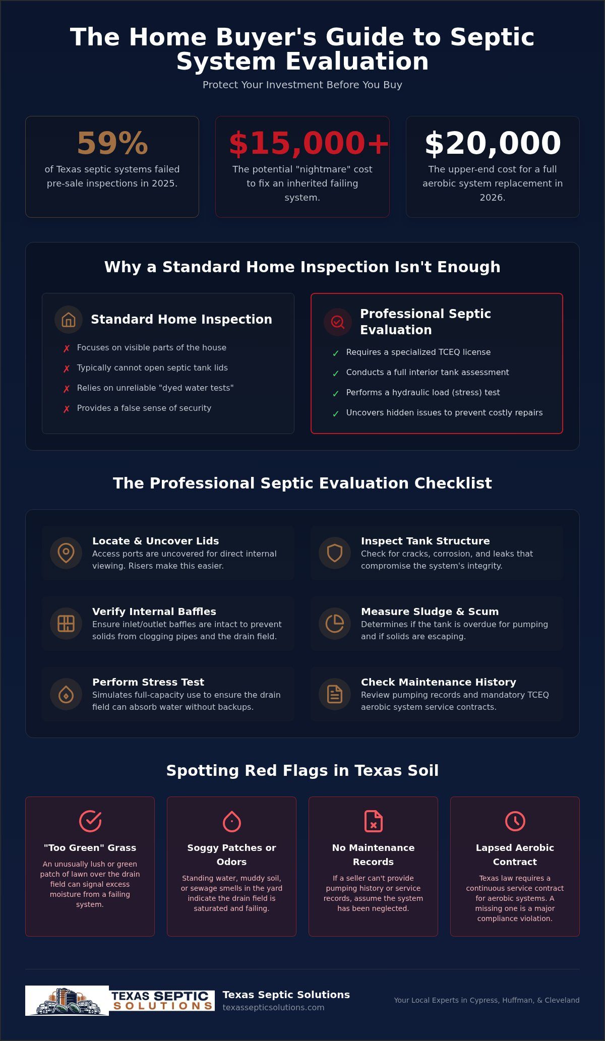 Septic System Evaluation for Home Buyers: The Ultimate 2026 Texas Checklist