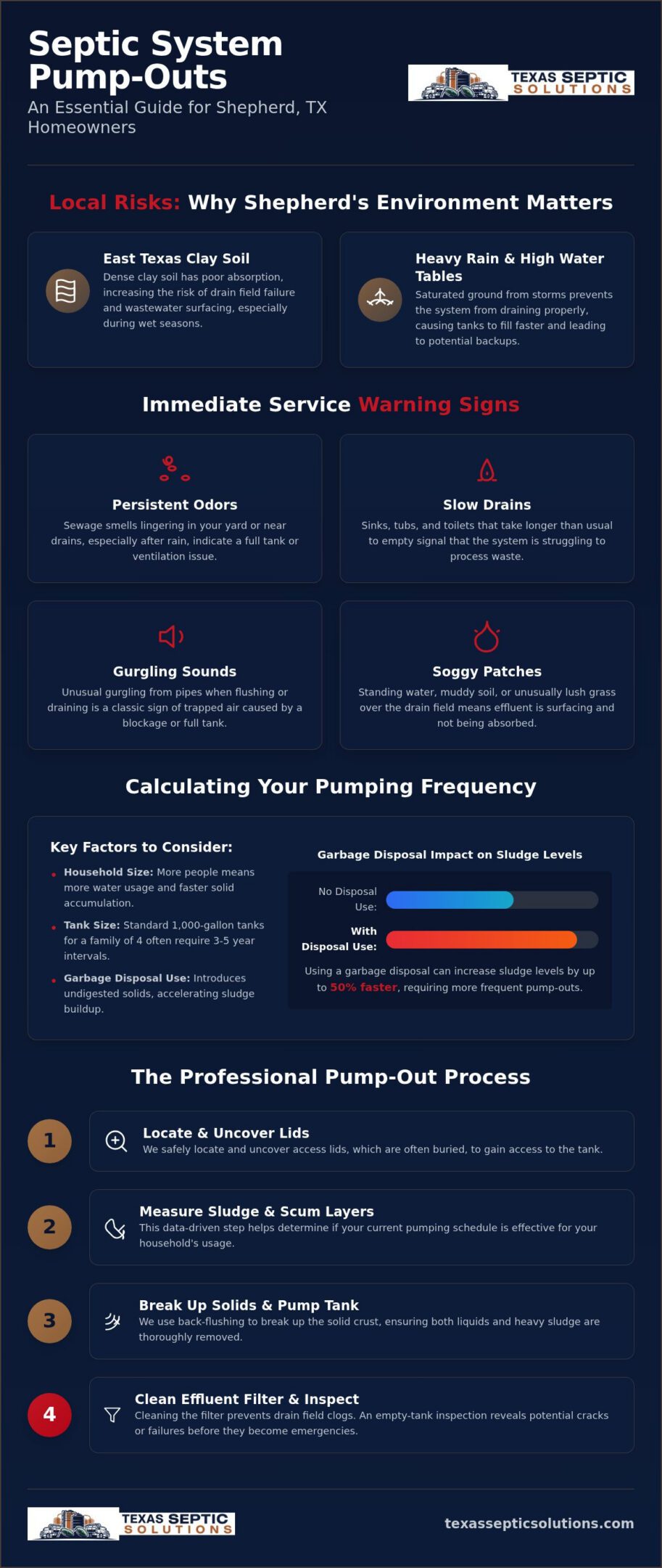 Septic System Pump Out in Shepherd TX: The Complete Homeowner’s How-To Guide