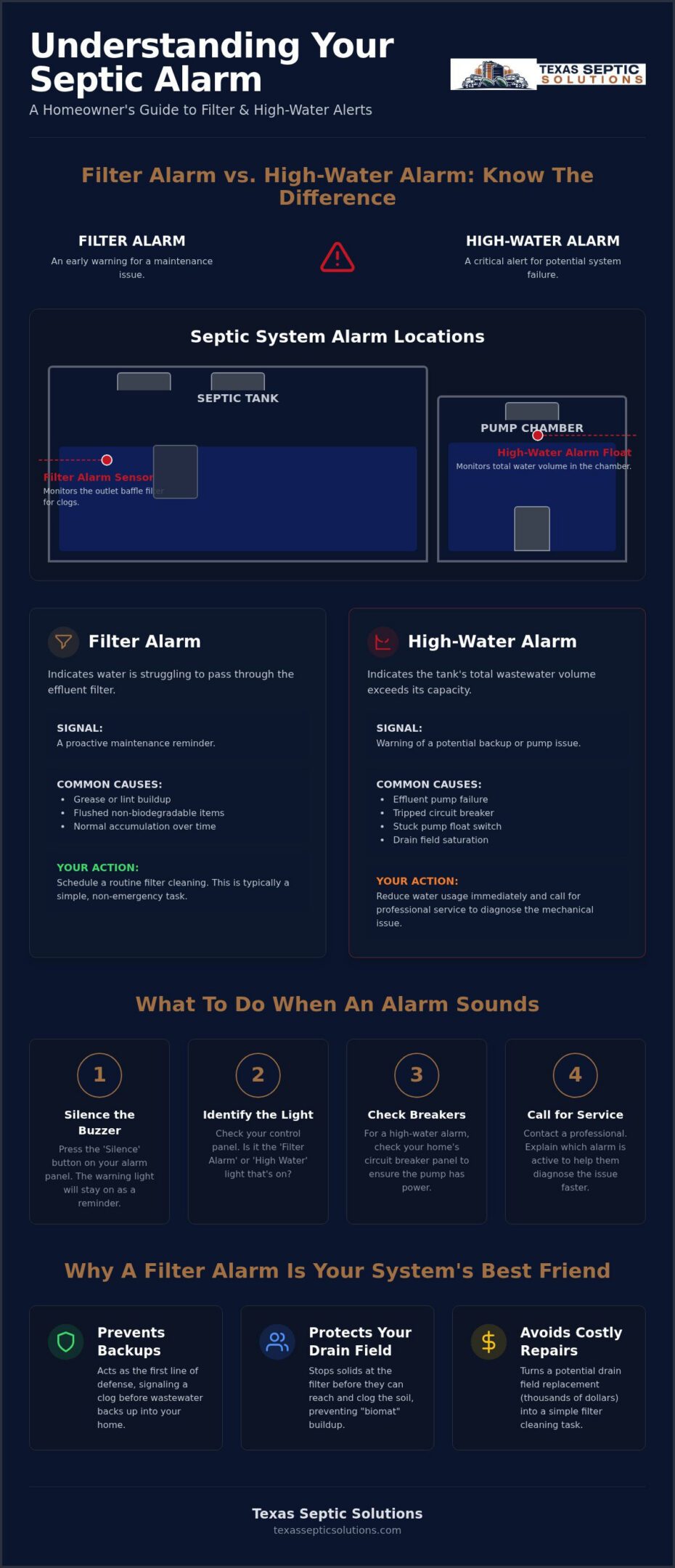 Septic Tank Filter Alarm: The Essential Guide to Preventing Backups in 2026