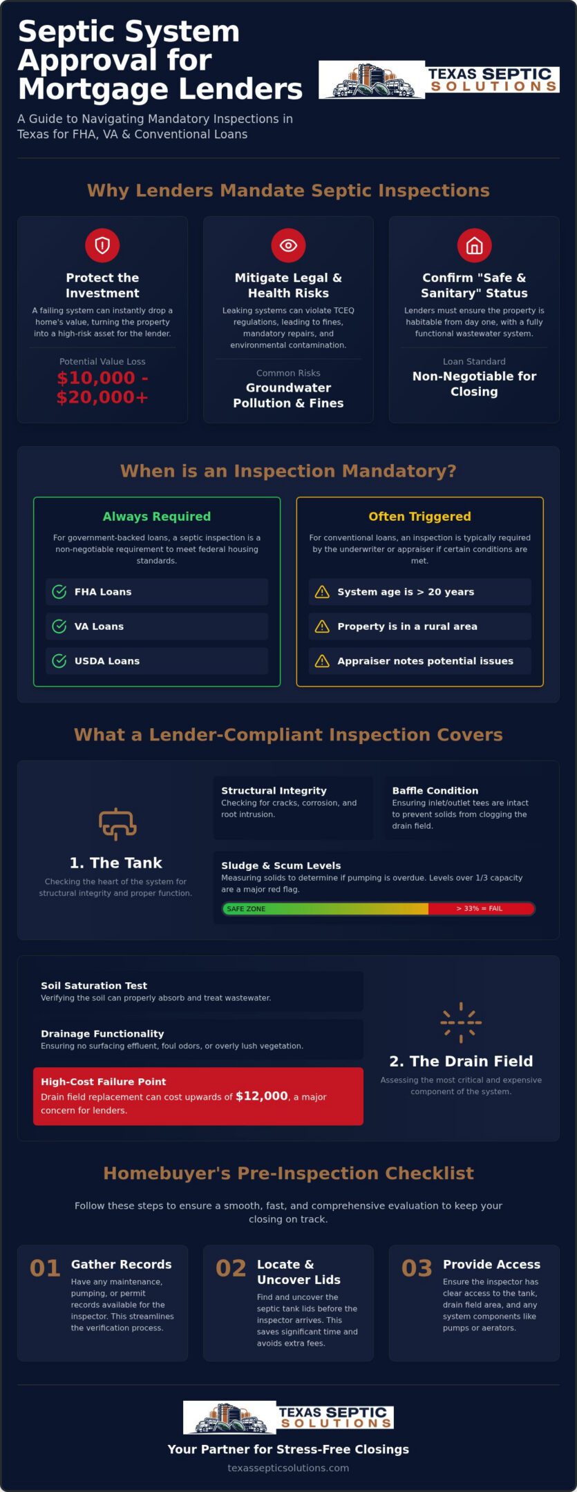 Septic Tank Inspection for Mortgage Lenders: A 2026 Texas Homeowner’s Guide