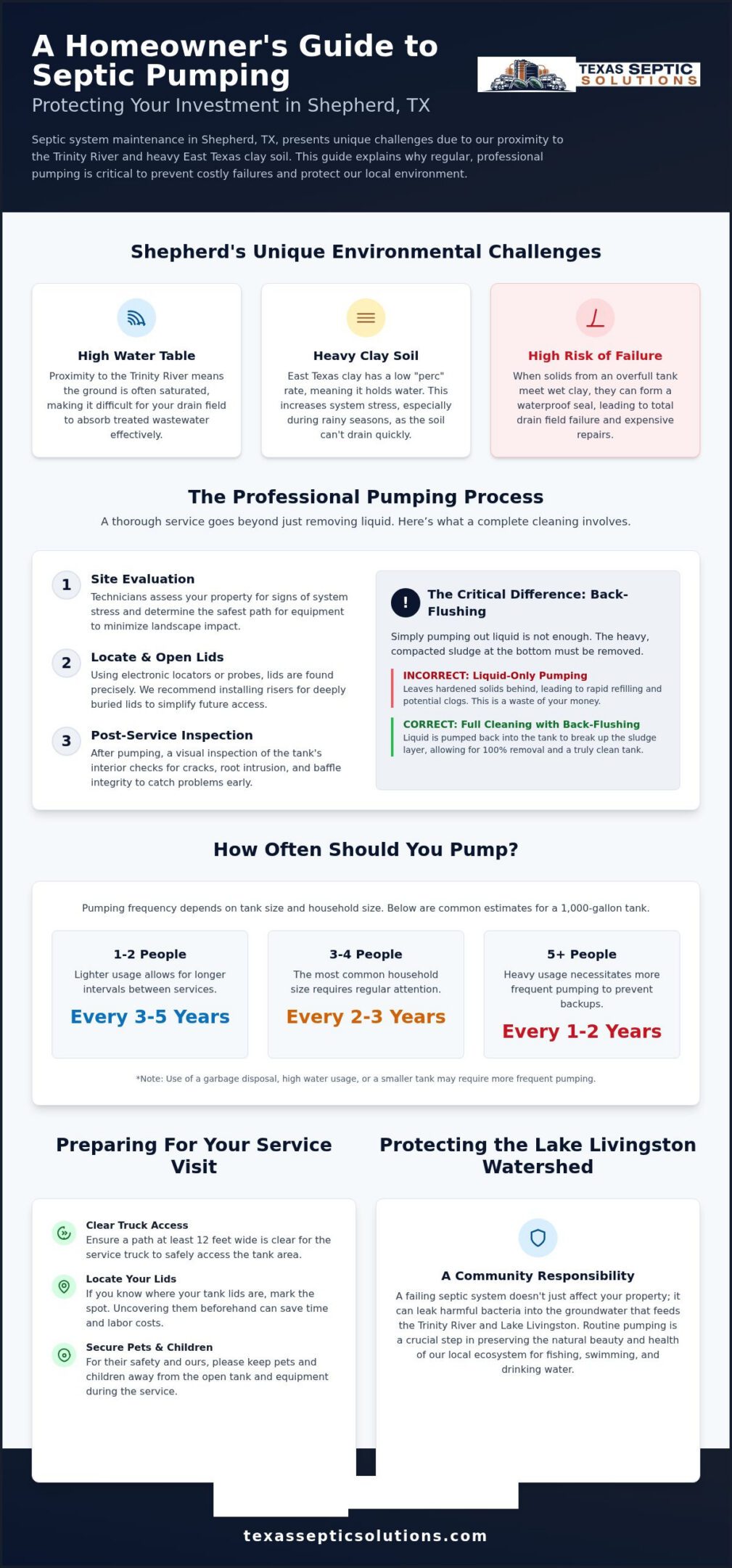 Septic Tank Pumping in Shepherd TX: The Complete 2026 Homeowner’s Guide