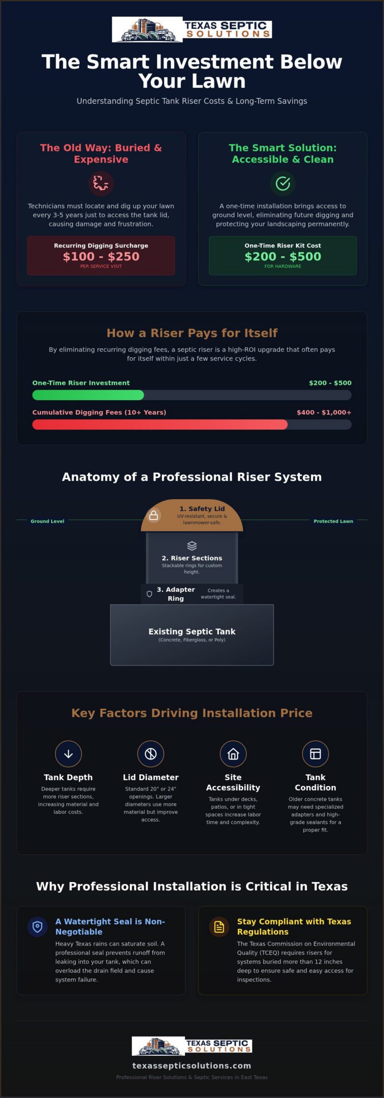 Septic Tank Riser Cost: 2026 Homeowner Guide to Installation & Savings