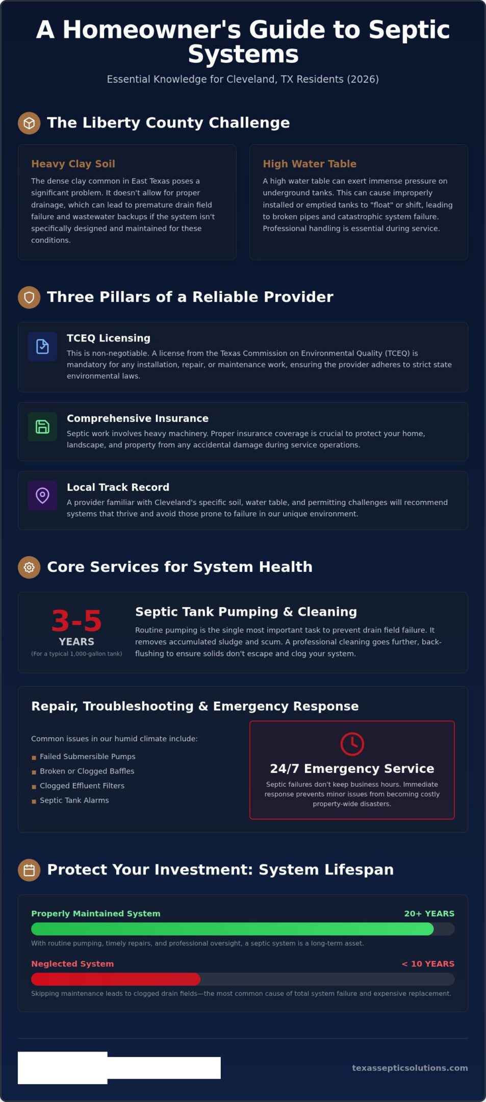 Septic Tank Service in Cleveland, TX: 2026 Homeowner’s Buying Guide