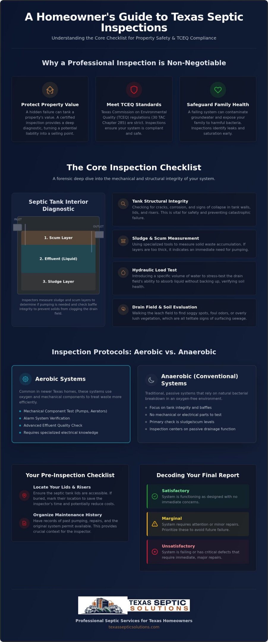 What Does a Septic Inspection Cover? The 2026 Texas Homeowner’s Checklist