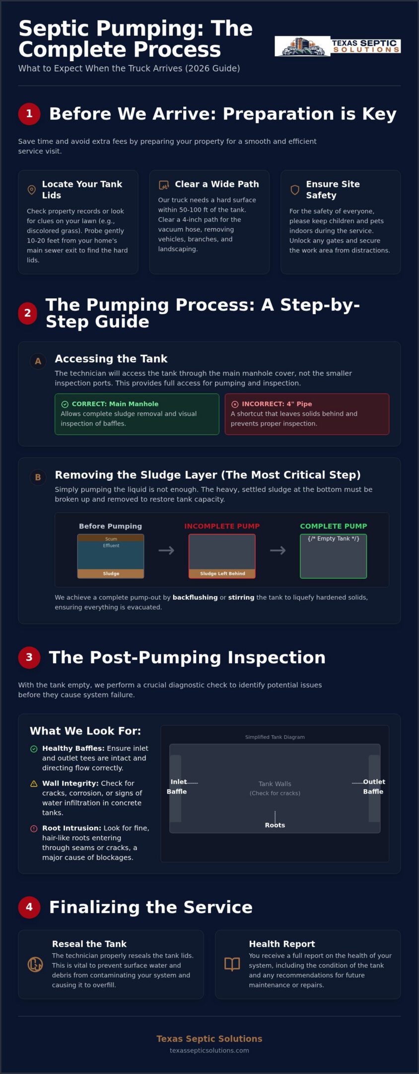 What to Expect During Septic Pumping: A 2026 Texas Homeowner’s Guide