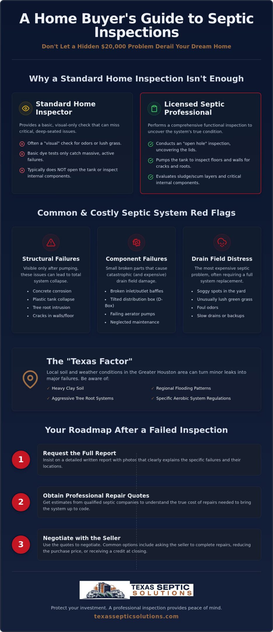 Common Septic Problems Found During Home Inspection: The 2026 Buyer's Guide