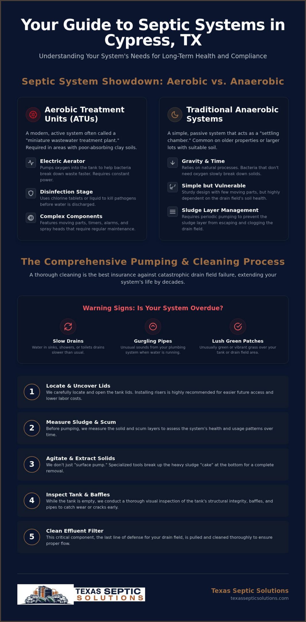 Expert Septic Tank Service near Cypress TX: 2026 Homeowner’s Guide
