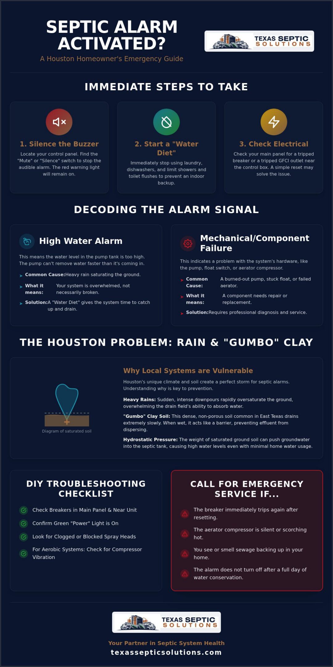 What to Do When Your Septic Alarm Goes Off in Houston: A Troubleshooting Guide