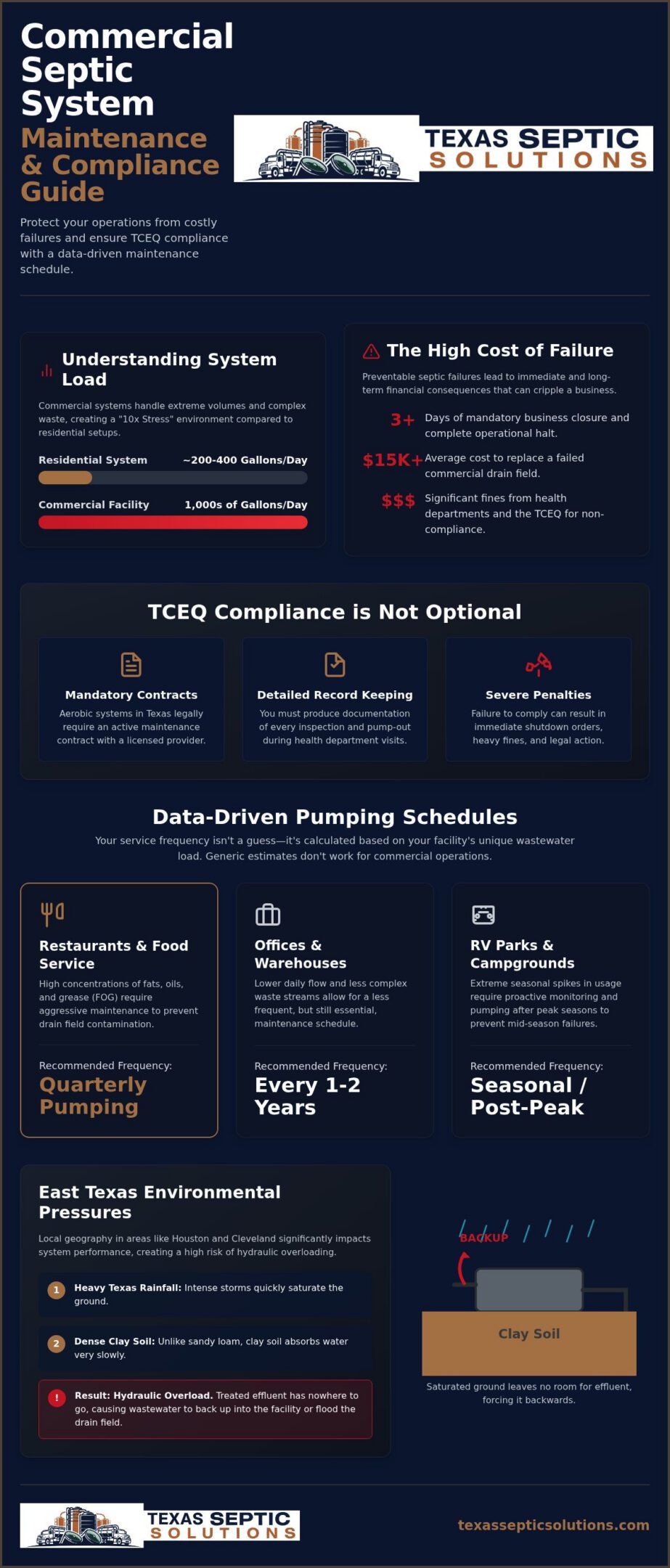 Commercial Septic Tank Maintenance Schedule: The 2026 Facility Manager’s Checklist