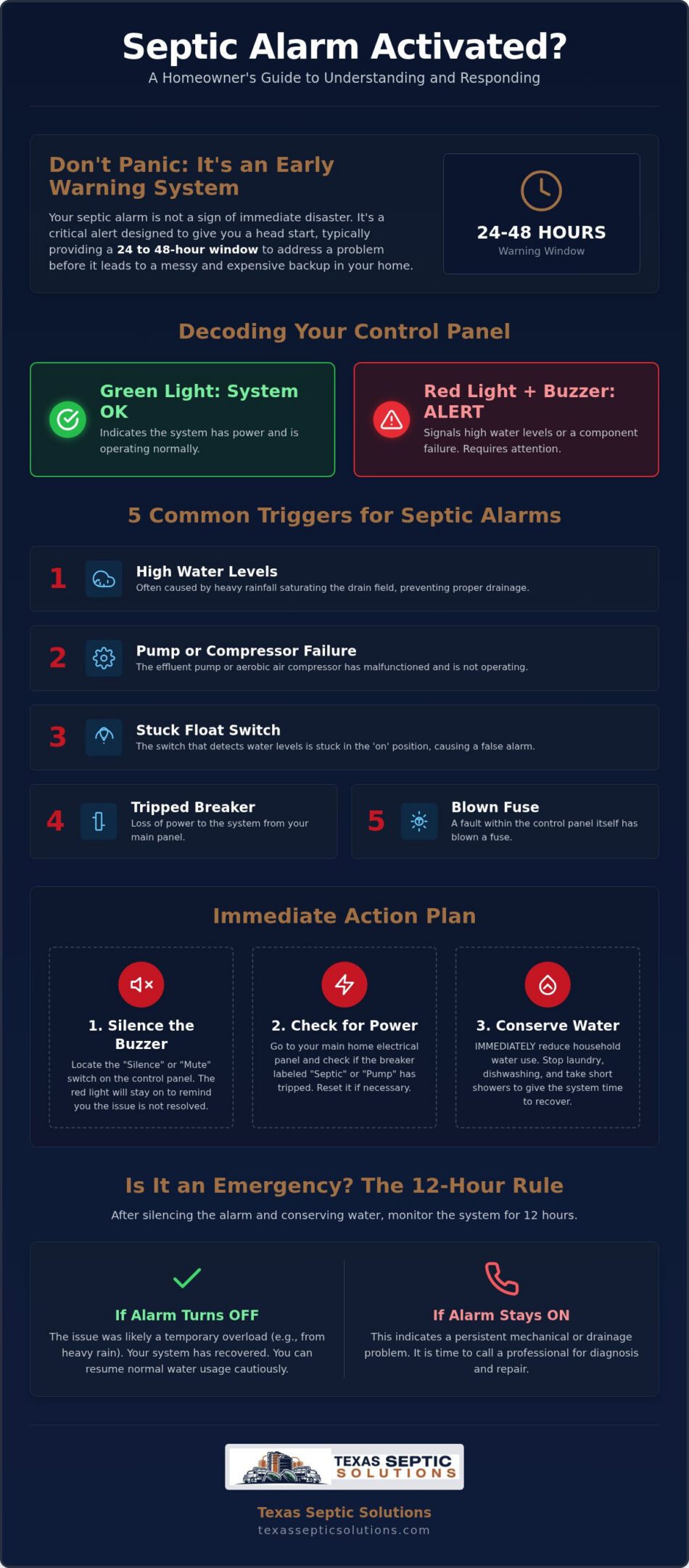 What Does It Mean When Your Septic Alarm Goes Off? (2026 Homeowner Guide)