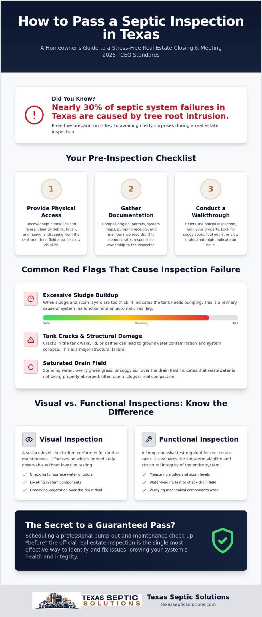How to Pass a Septic Inspection in Texas: The 2026 Homeowner’s Checklist