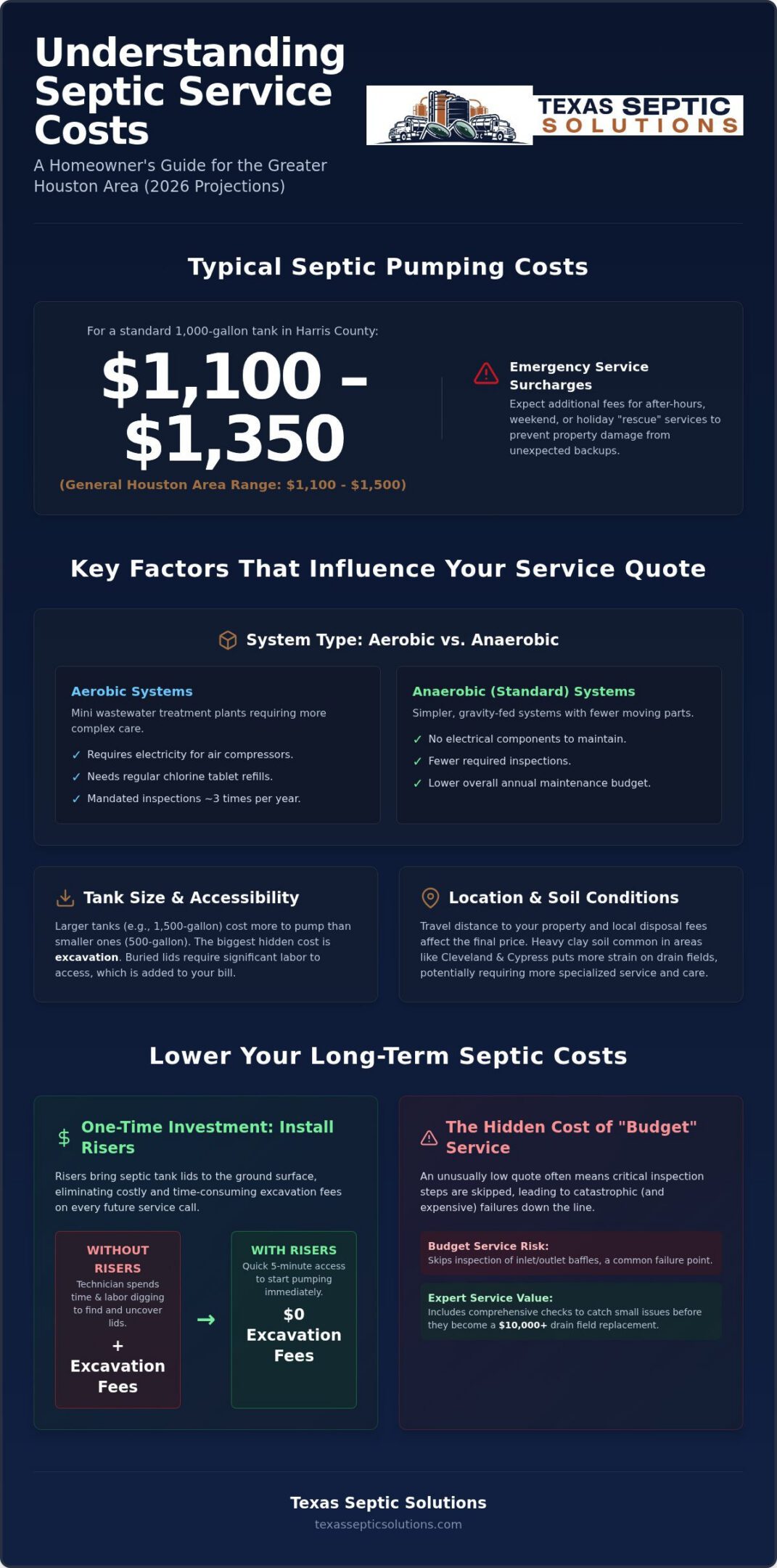 Ameri-Tex Septic Services Cost: 2026 Houston Pricing & Value Guide