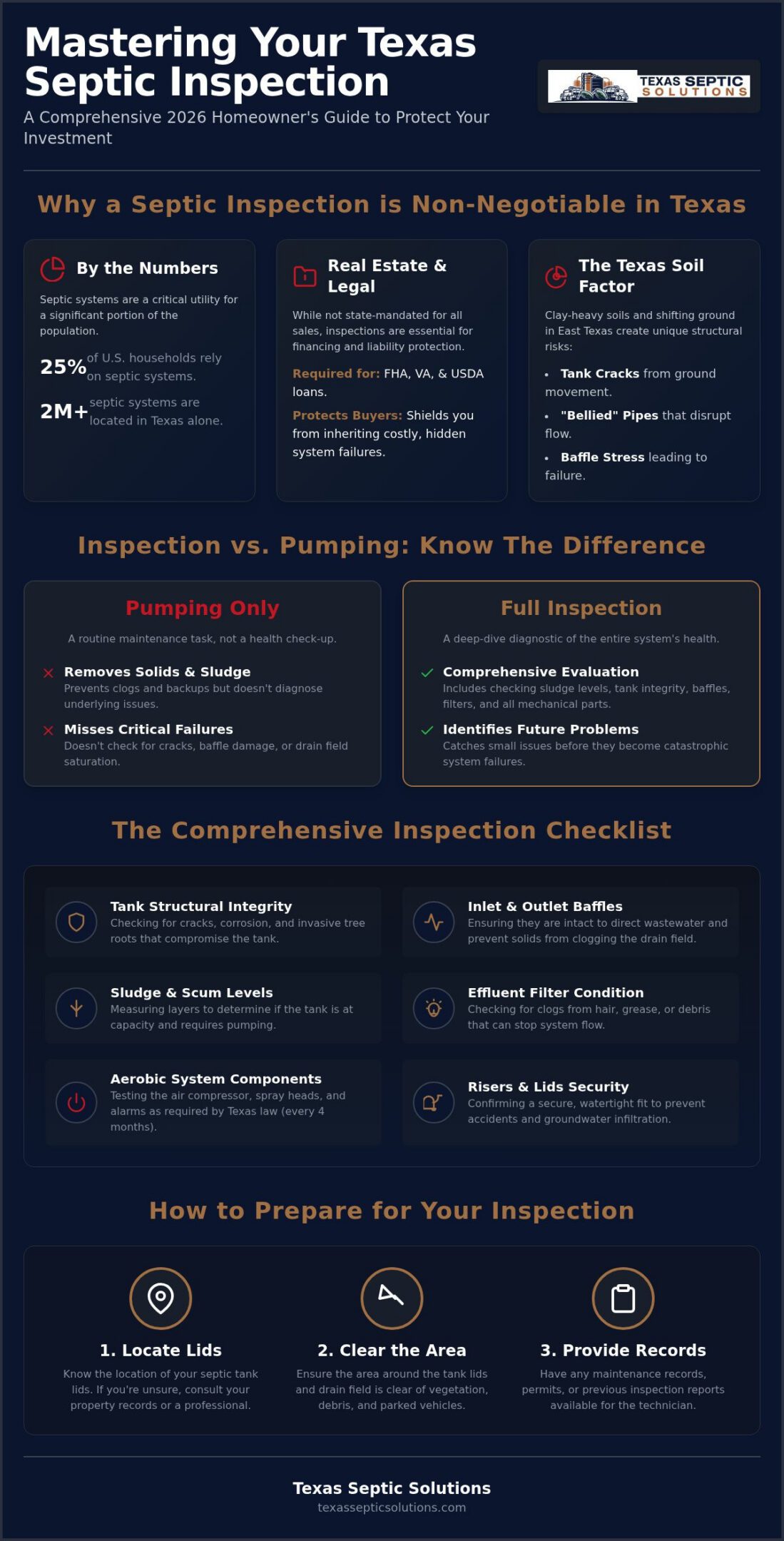 The Ultimate Septic Inspection Checklist: What Texas Homeowners Need to Know in 2026