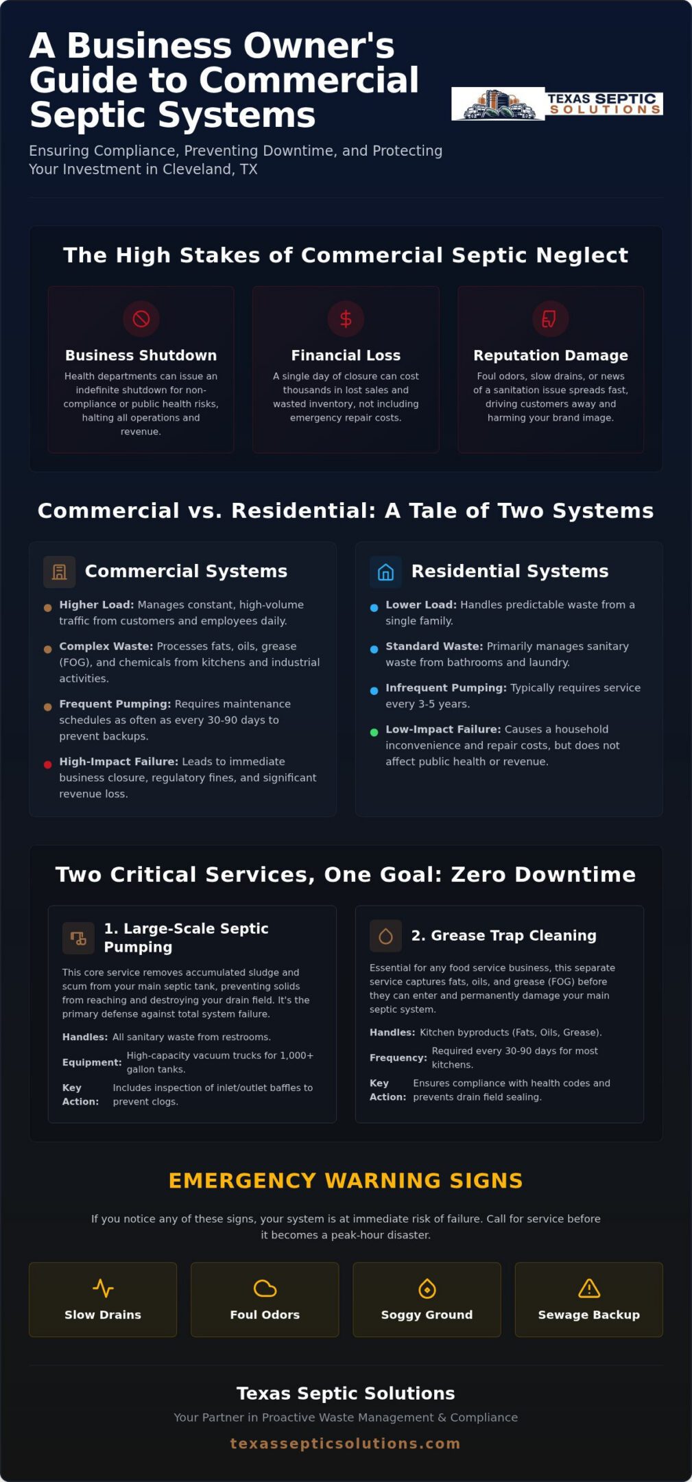 Commercial Septic Tank Pumping in Cleveland, TX: The 2026 Business Owner’s Guide