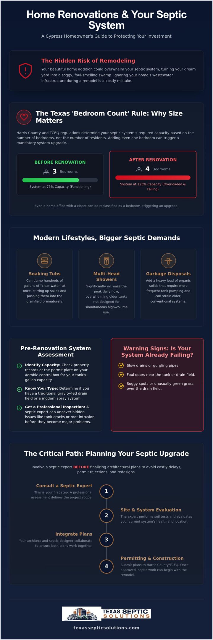 Cypress Septic Upgrades: 2026 Home Renovation Guide