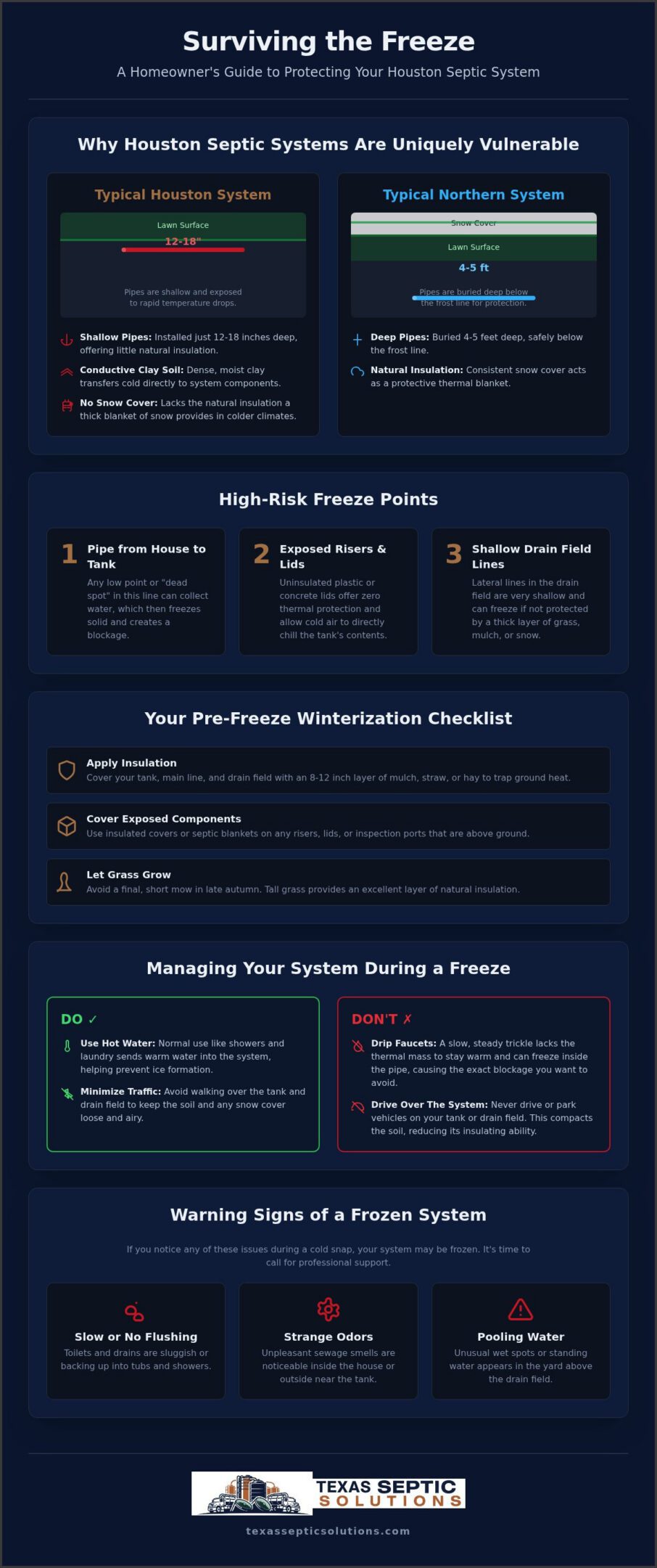 How to Prevent Septic System Freezing in Houston: The 2026 Homeowner Guide